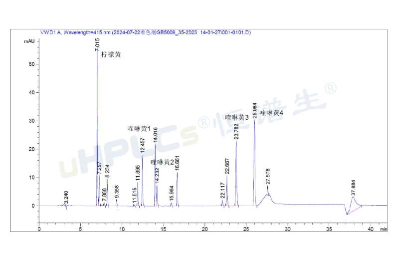 液相色譜峰面積異常增大的原因分析與色譜柱污染診斷！